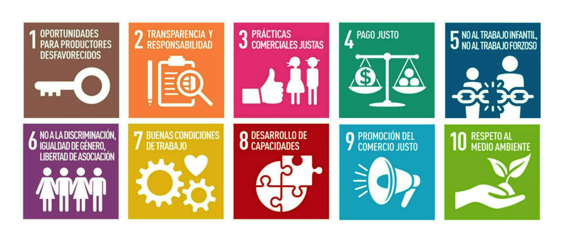 Comercio justo